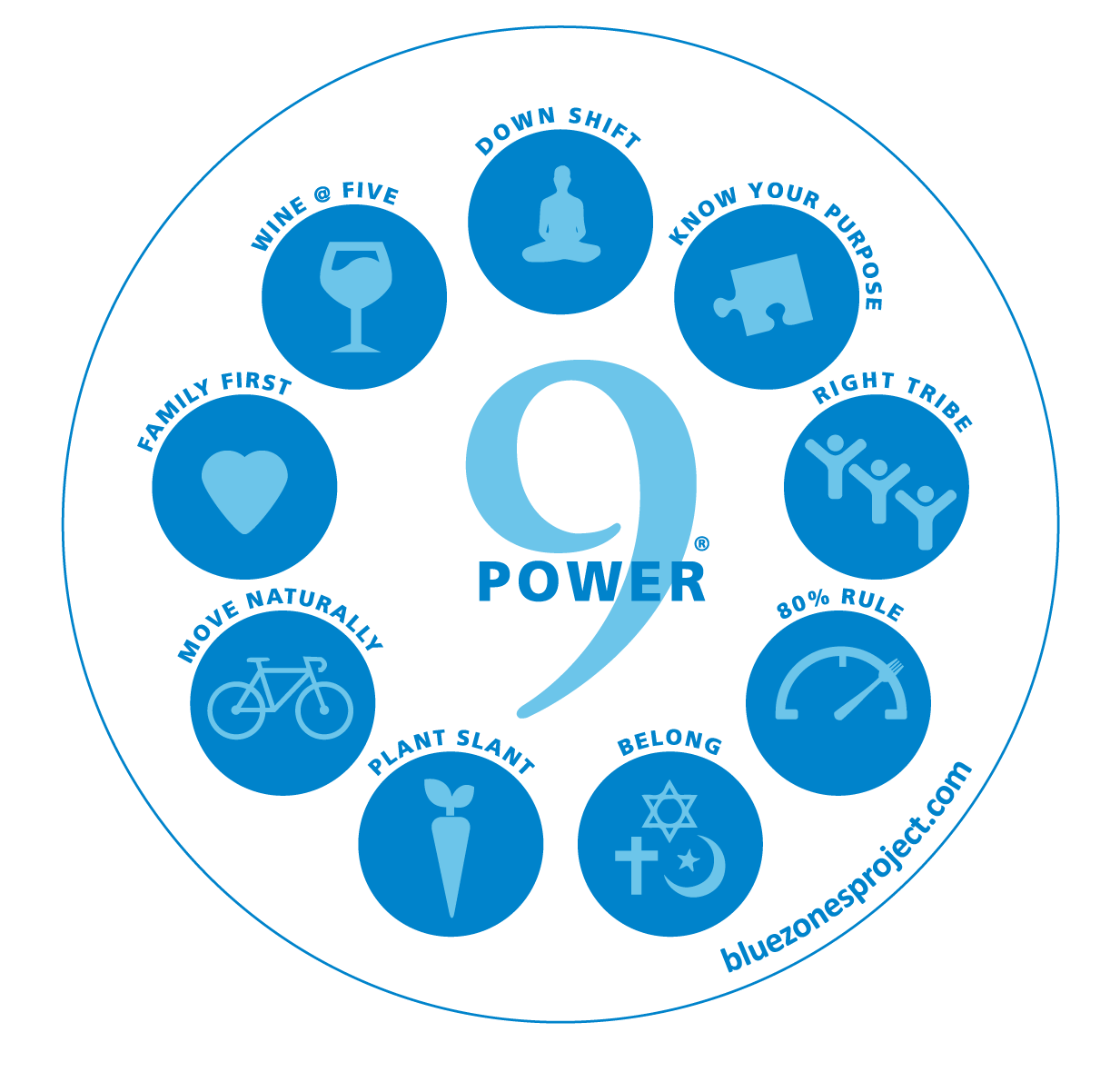 bluezones9power