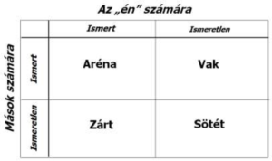 johari